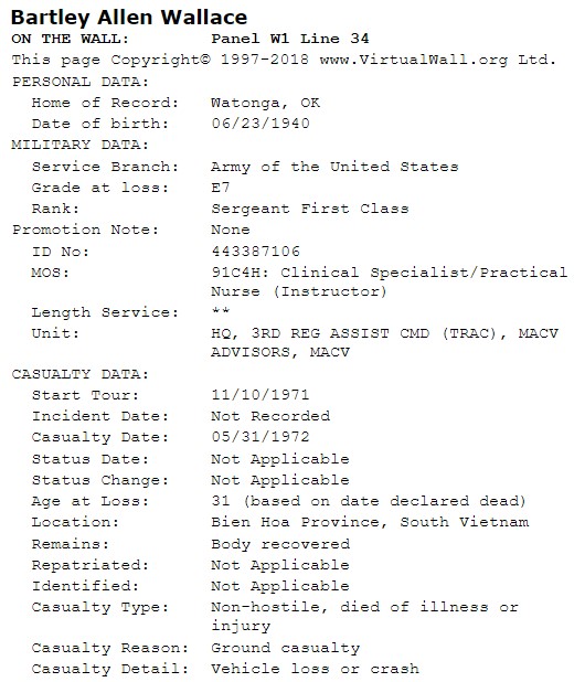 personal & military data